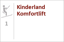 Die Komperdell Pendelbahn, die später dann als Murmlibahn für die Kinder-Skischule genutzt wurde, ist seit 2013 Geschichte. • © skiwelt.de / christian schön