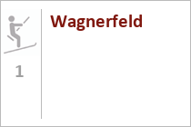 Wagnerfeld
