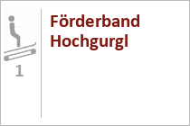 Förderband Hochgurgl