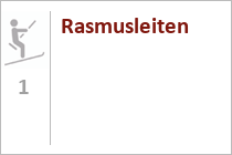 Rasmusleiten