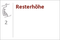 Resterhöhe