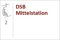 DSB Mittelstation