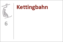 Kettingbahn