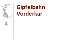 Gipfelbahn Vorderkar