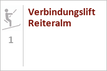 Verbindungslift Reiteralm