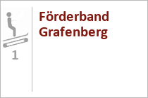 Förderband Grafenberg