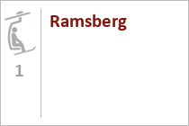 Ramsberg