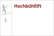 Der Gratlift lag rechts im Stationsgebäude der ebenfalls mittlerweile abgebauten Gratbahn. Beide wurden durch den Gletscherjet 3 ersetzt. • © skiwelt.de / christian schön