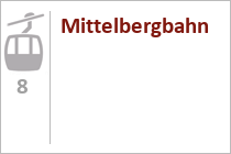 Mittelbergbahn