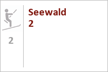 Seewald 2