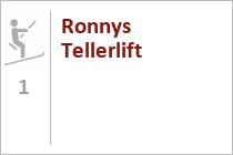Ronnys Tellerlift