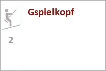 Gspielkopf