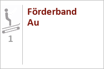 Förderband Au