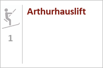 Arthurhauslift