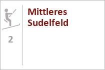 Mittleres Sudelfeld
