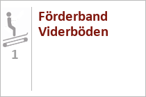 Förderband Viderböden