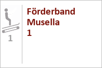 Förderband Musella 1