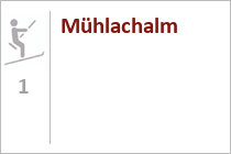 Mühlachalm