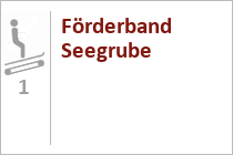 Förderband Seegrube