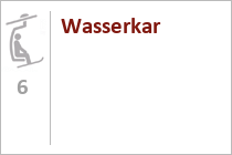 Wasserkar