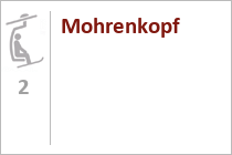 Mohrenkopf