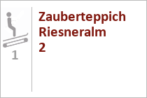 Zauberteppich Riesneralm 2