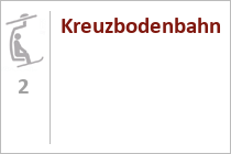 Kreuzbodenbahn