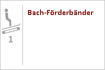 Bach-Förderbänder