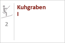 Kuhgraben I